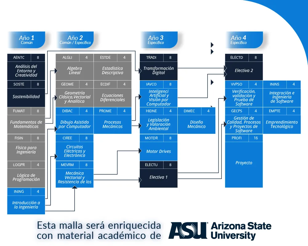 Ingeniería Robótica