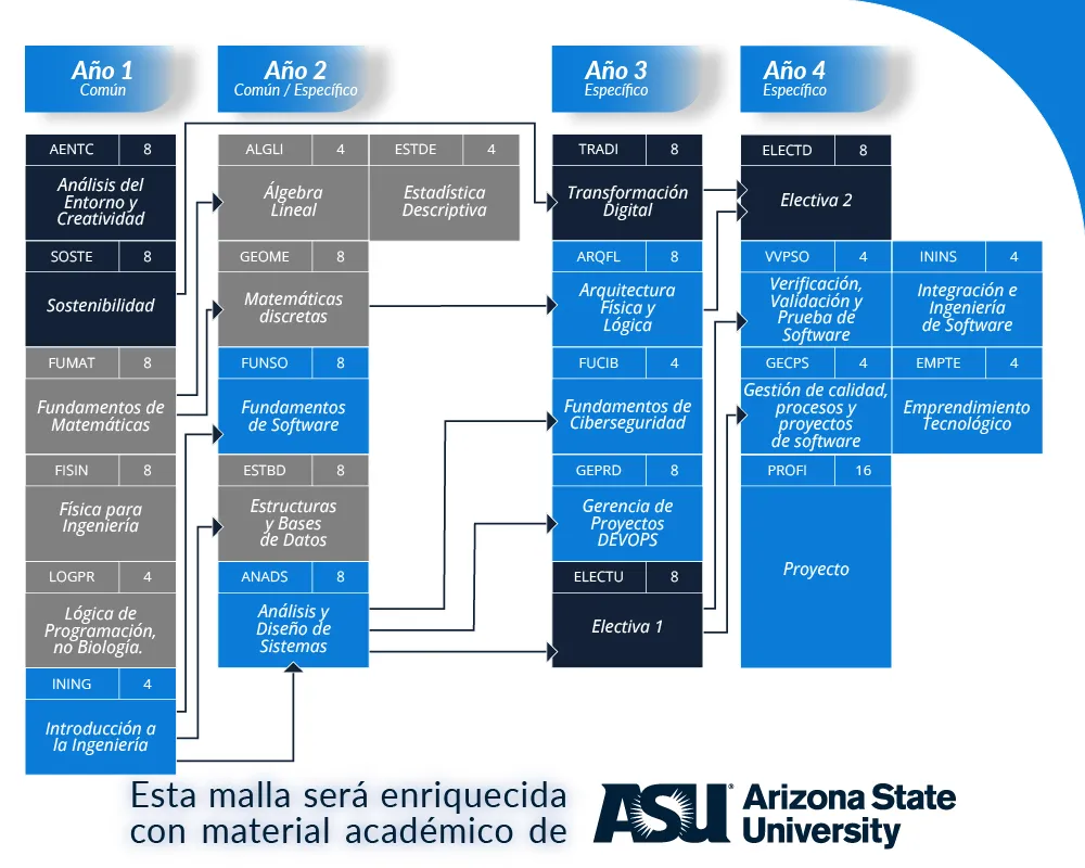 Ingeniería Sistemas