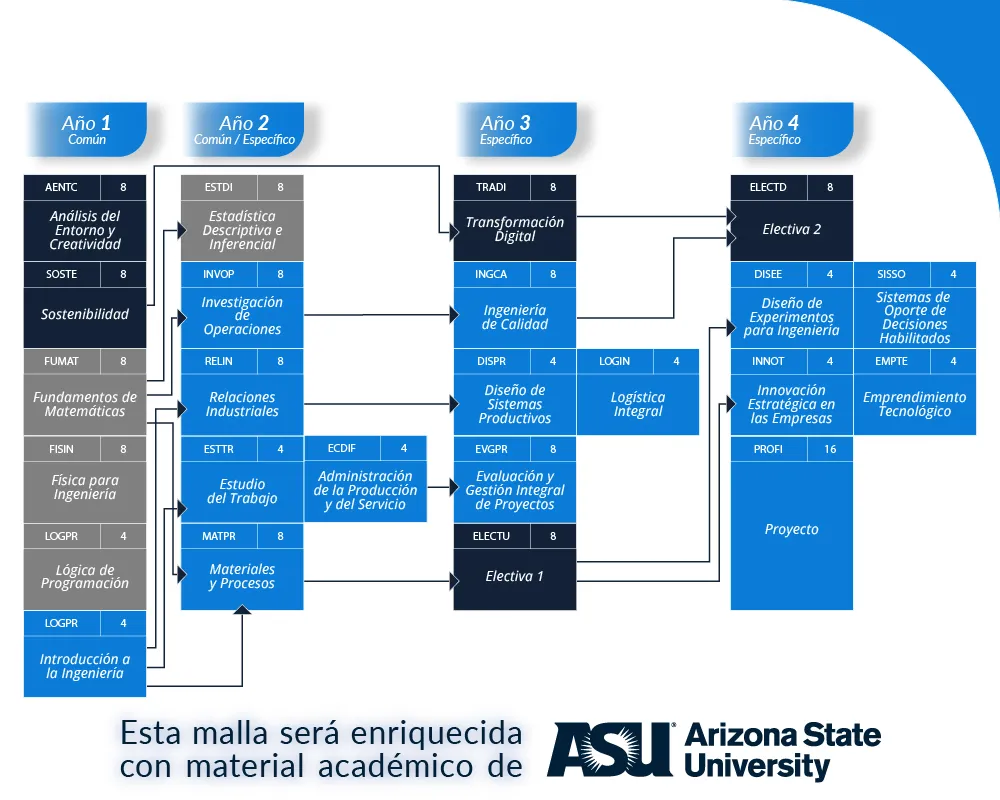 Ingeniería Industrial