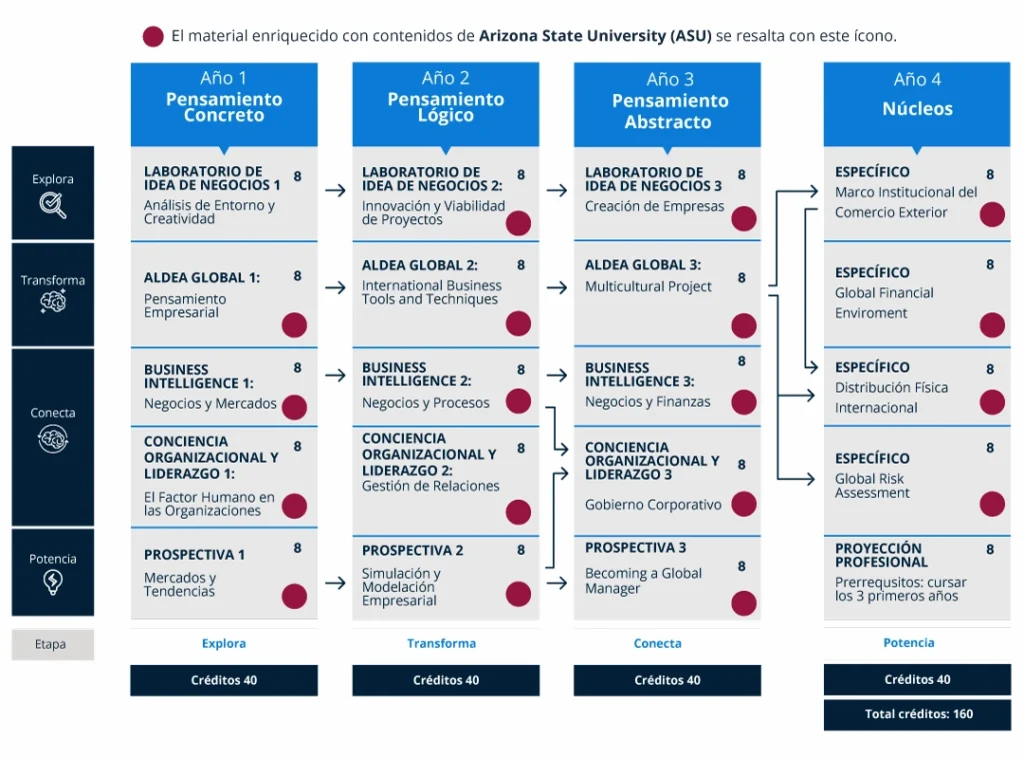 administracion de negocios internacionales