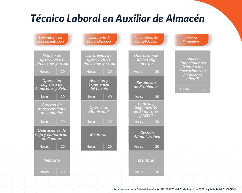 Auxiliar de Almacén