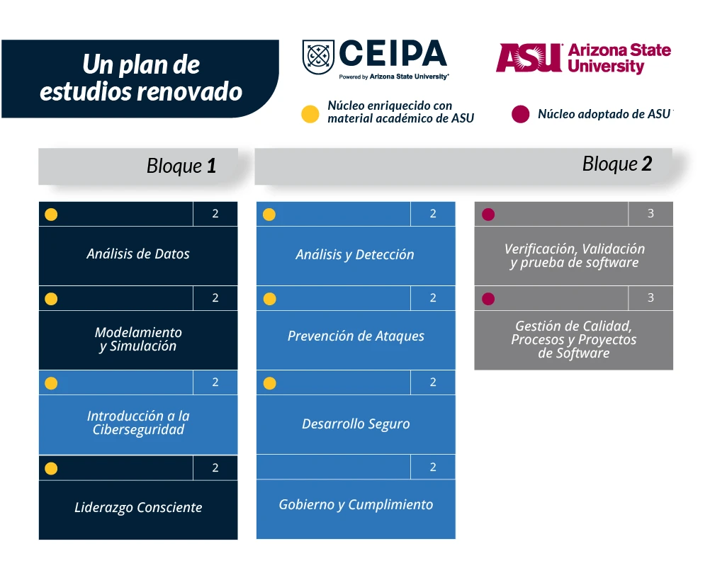 Ciberseguridad