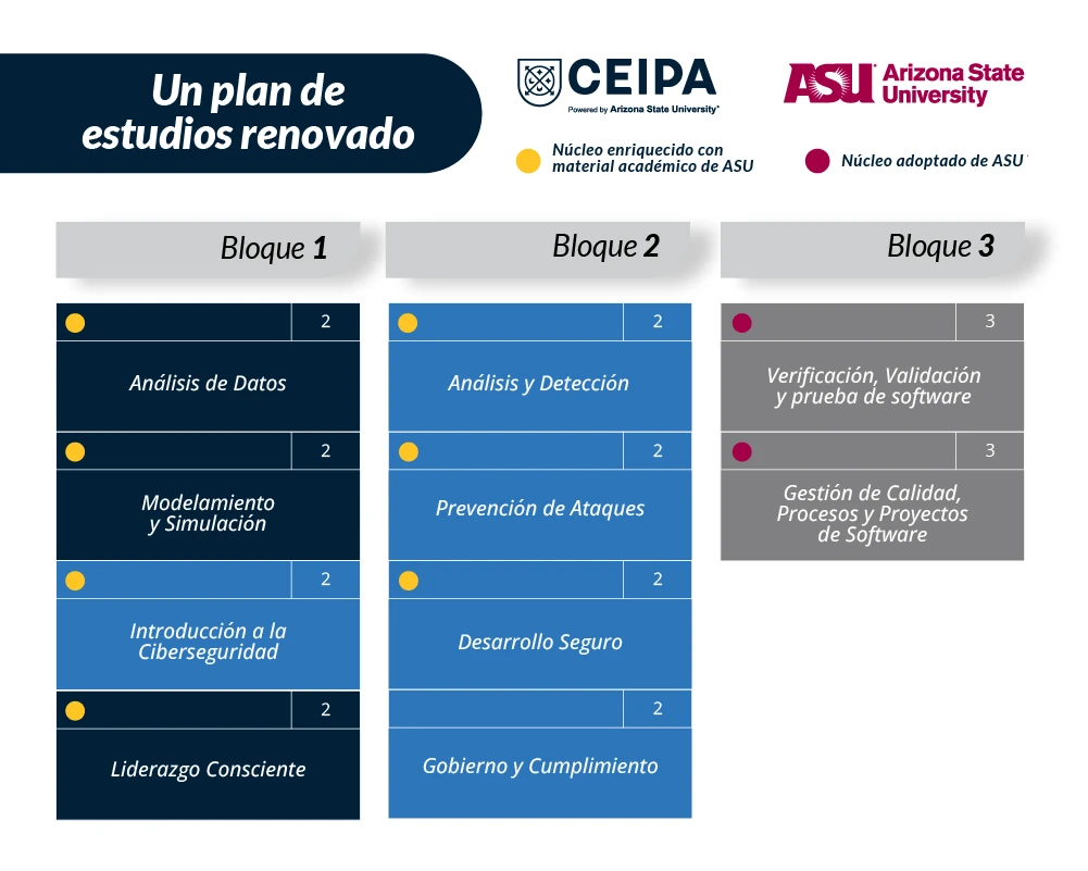 especialización en ciberguridad