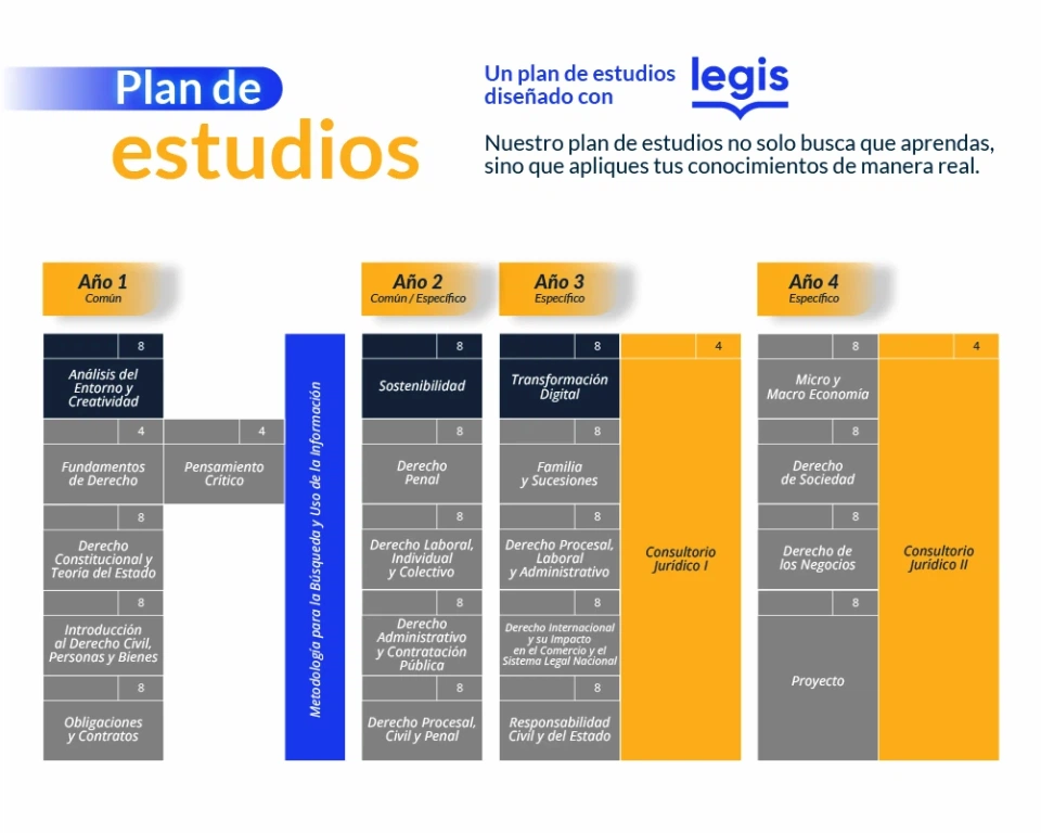 Derecho