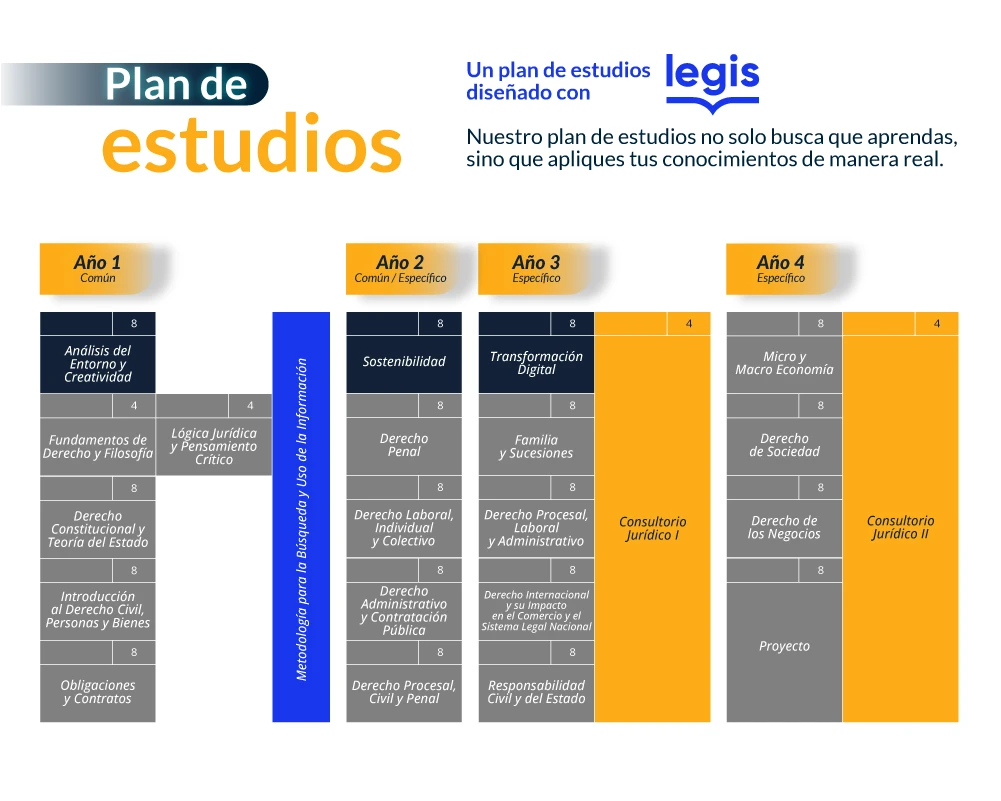 Derecho