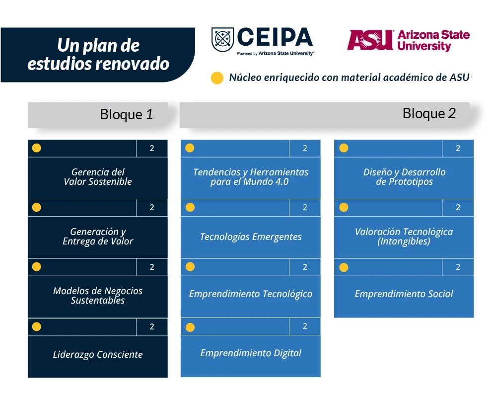 Emprendimiento-tecnologico