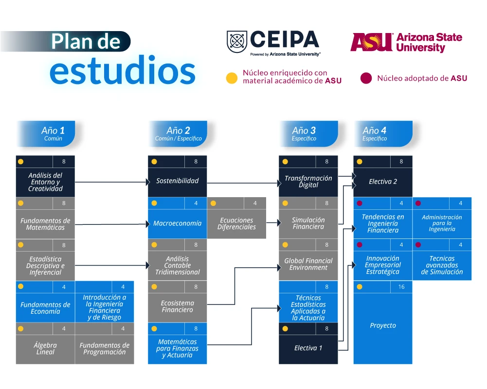 Ingeniería Financiera y de Riesgo