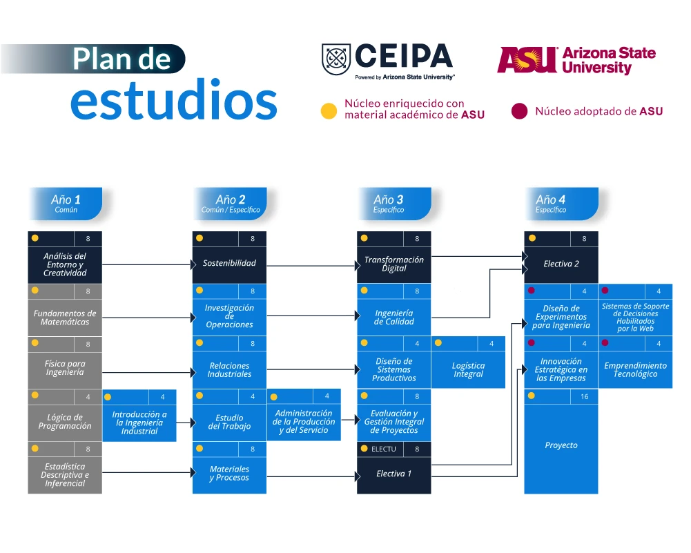 Ingeniería Industrial