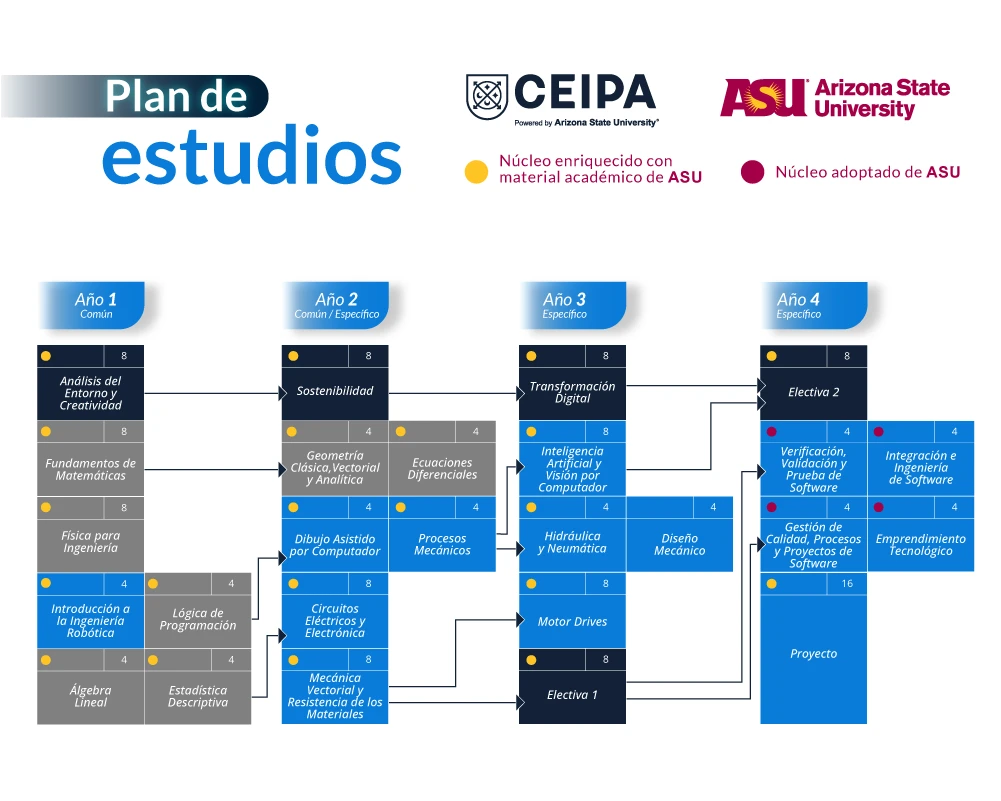 Ingeniería Robótica