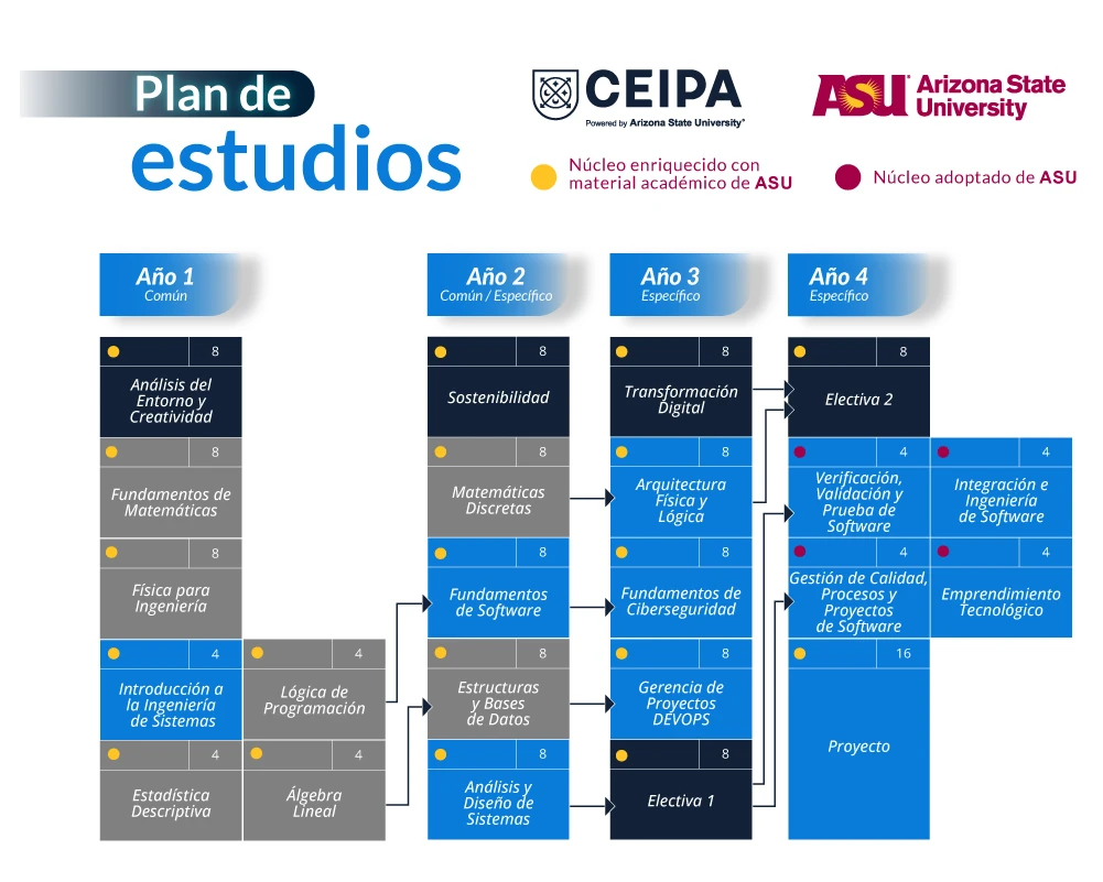 Ingeniería de Sistemas