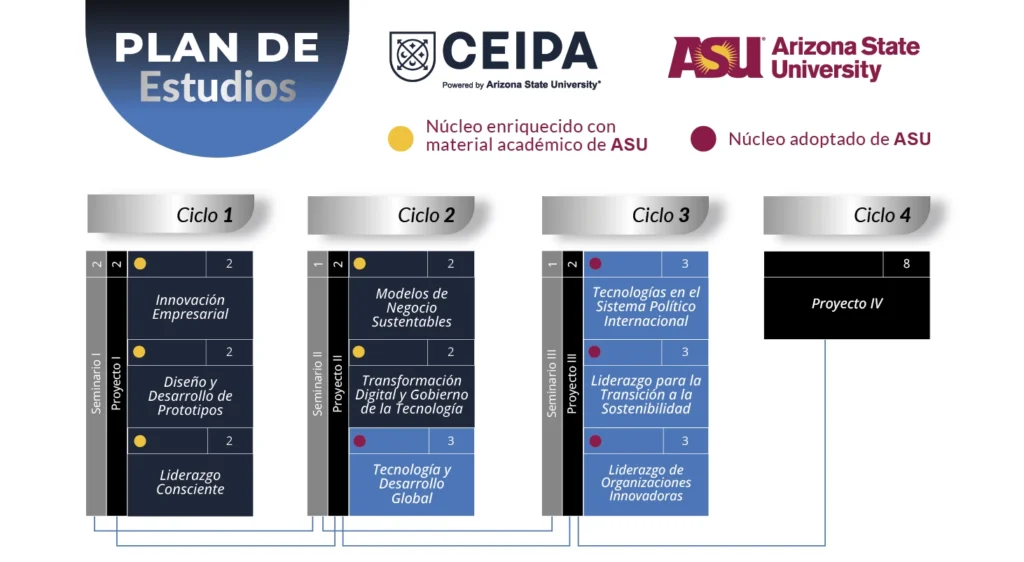 Maestría en Emprendimiento Tecnológico