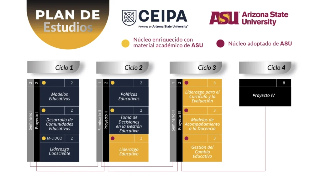 Maestría en Liderazgo e innovación Educativa