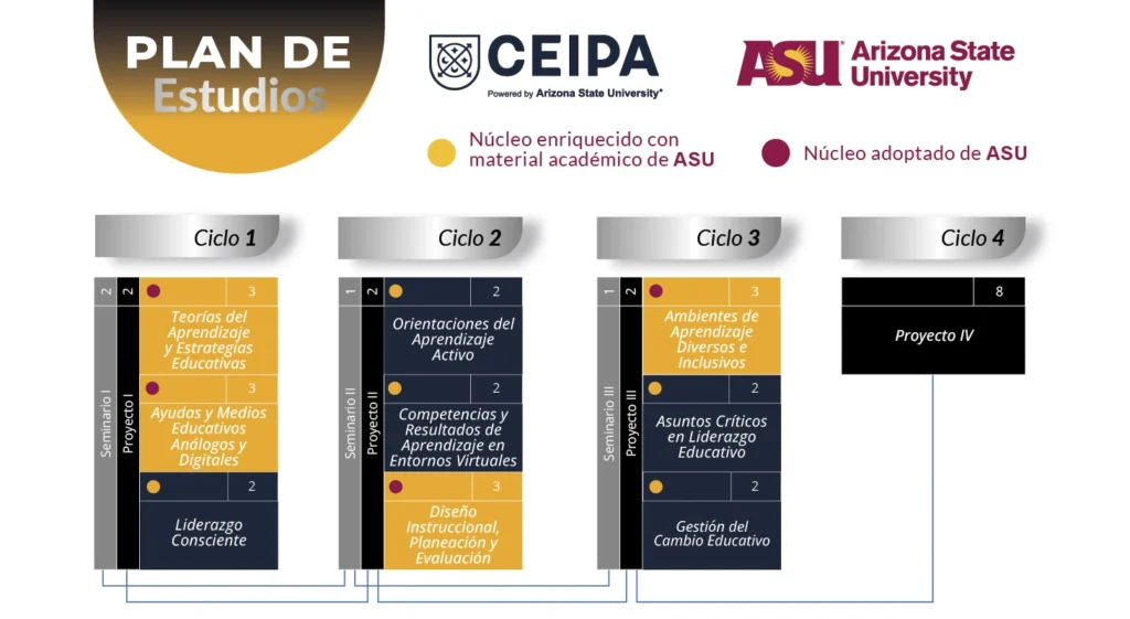 Maestría en Transformación Digital para la Educación