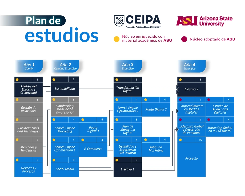 Marketing Digital
