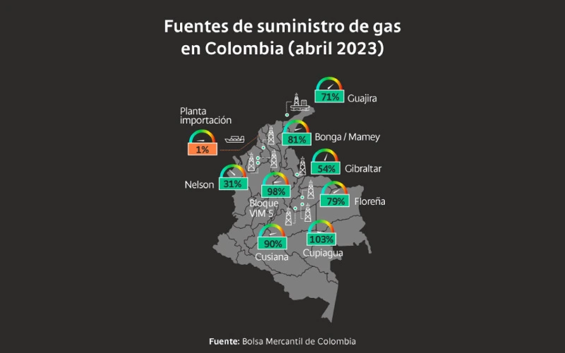 Crisis del sector petrolero y gasífero en Colombia